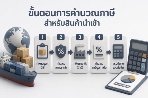 แผนภาพการคำนวณภาษีนำเข้าพร้อมสูตร CIF อากร สรรพสามิต และ VAT