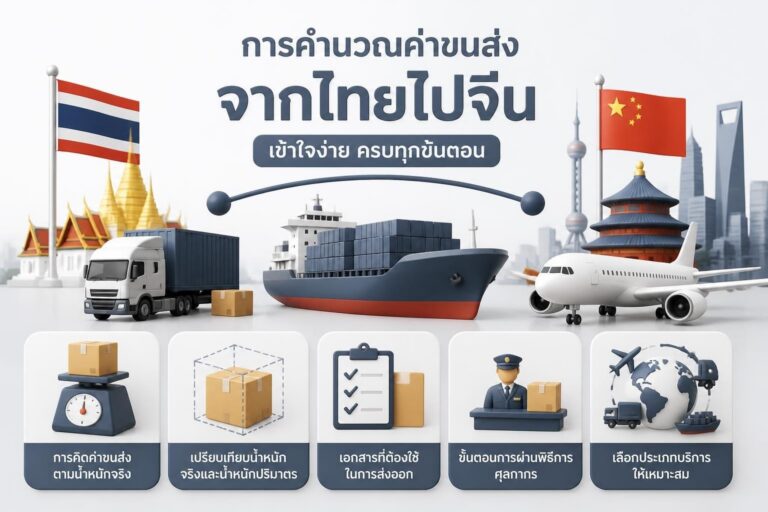 กล่องพัสดุและเอกสารศุลกากรประกอบแผนที่จีน แสดงขั้นตอนเช็คราคาและเตรียมเอกสารก่อนส่งของไปจีน