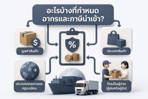 พัสดุกำลังถูกตรวจสอบที่ศุลกากรพร้อมเอกสาร CN22/CN23 และป้ายราคาสินค้า