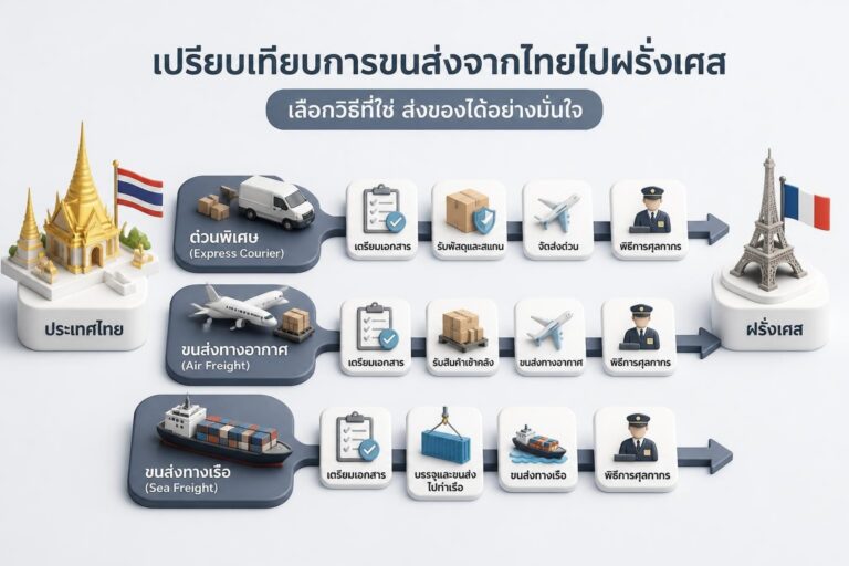 กล่องพัสดุพร้อมป้ายที่อยู่และสัญลักษณ์ธงฝรั่งเศสบนโต๊ะเตรียมส่ง